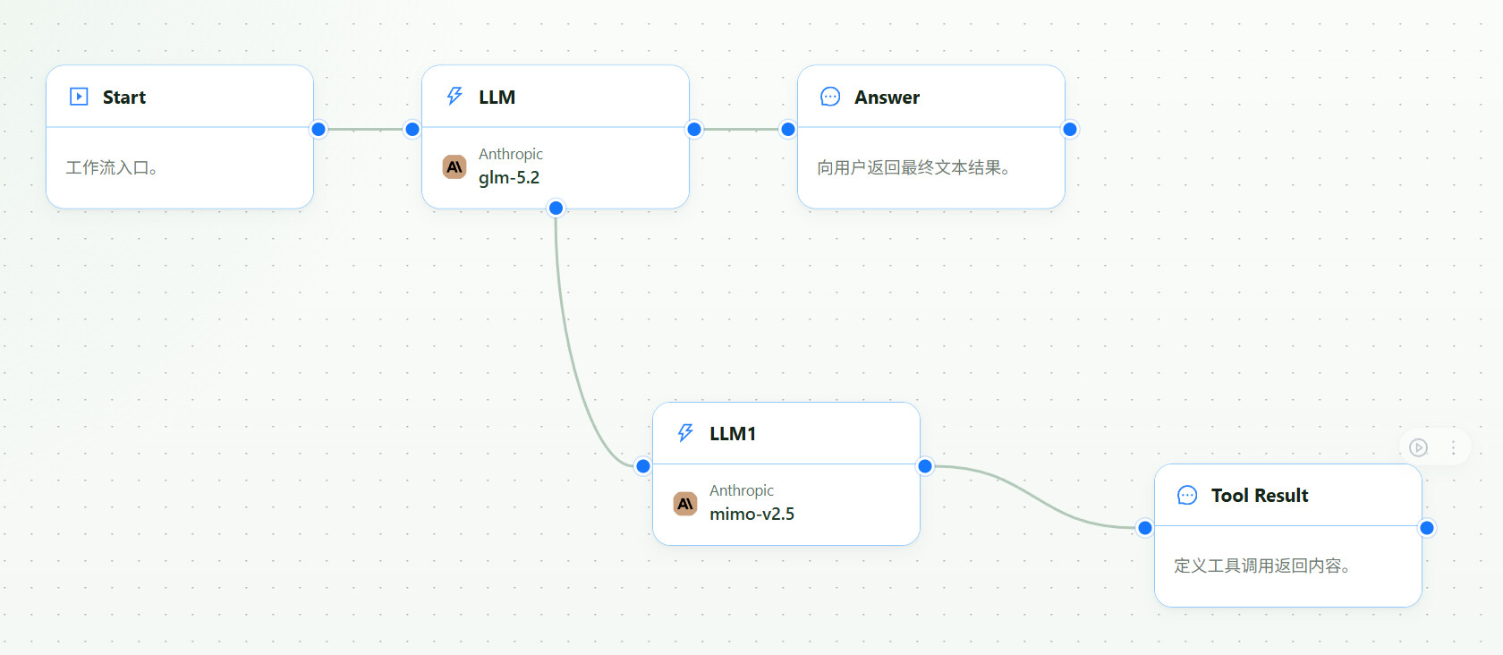 GLM 5.2 configured as the main text model with a mounted multimodal tool