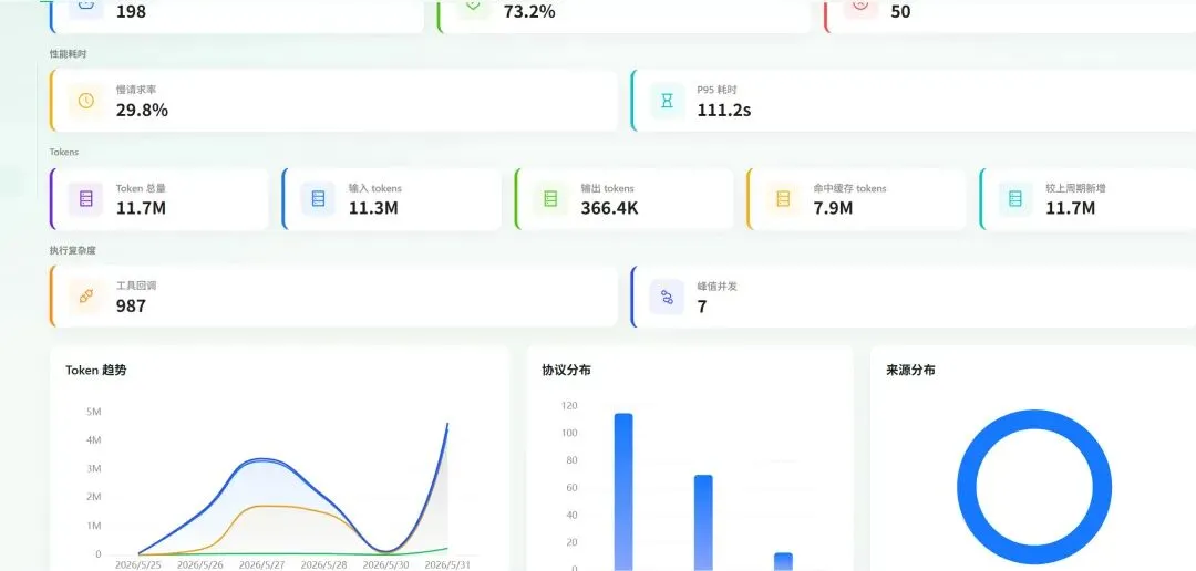 Token dashboard