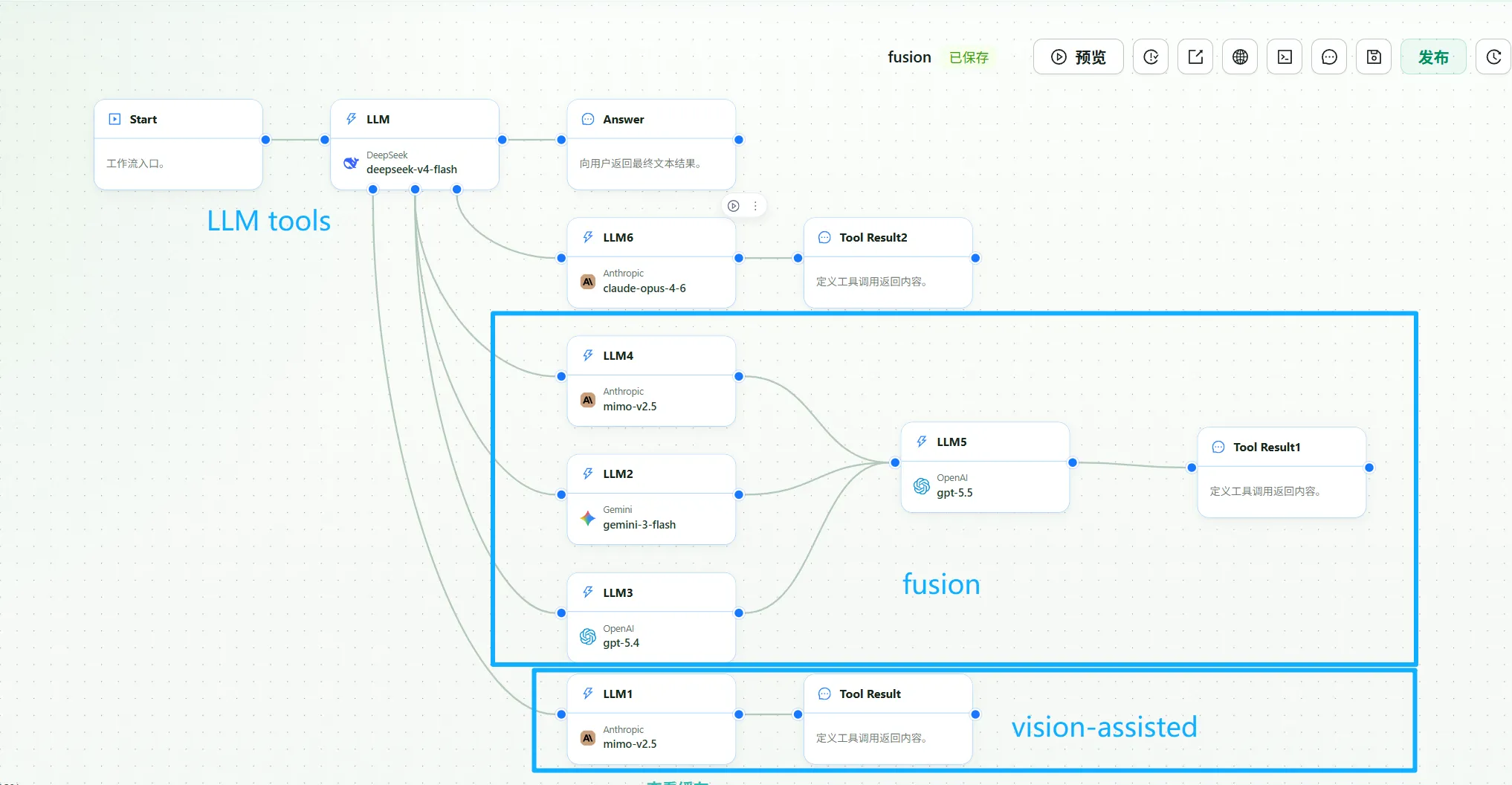 1flowbase visual workflow editor showing a multi-model fusion workflow